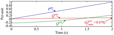 Active Power Filtering Embedded in the Frequency Control of an Offshore ...