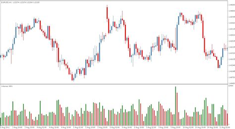 Image result for Volume Indicator