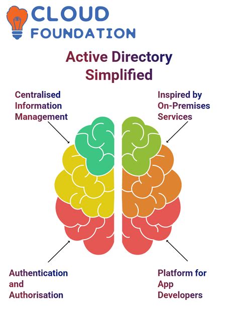 Image result for Python Active Directory