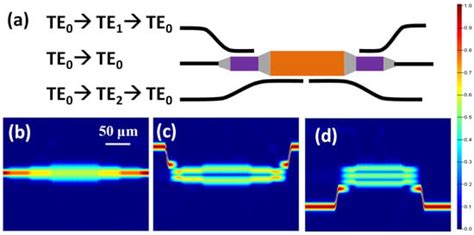 Sensors | Special Issue : Silicon Photonics: A Theme Issue in Honor of ...