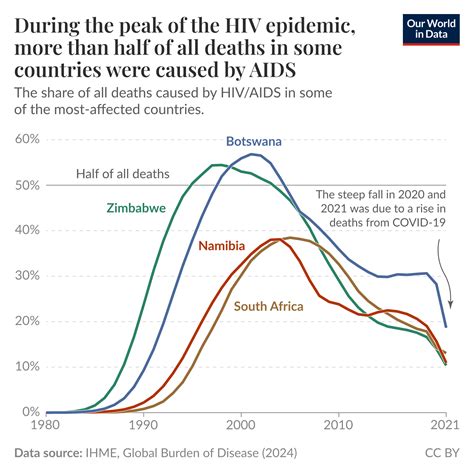Nearly two-thirds of antibiotics were introduced during the “golden age of antibiotics” - Our ...