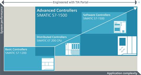 Image result for Step 7 Program Example