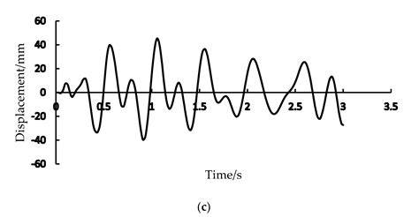 Multibody Dynamics Simulation and Vibration Test for High Clearance ...
