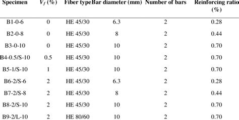 Image result for Beam Matrix