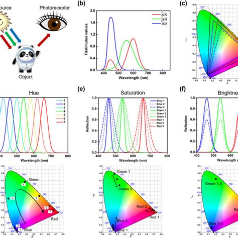 CIE Color 的图像结果