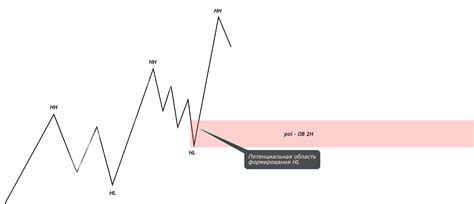 Как правильно входить в сделку — Teletype