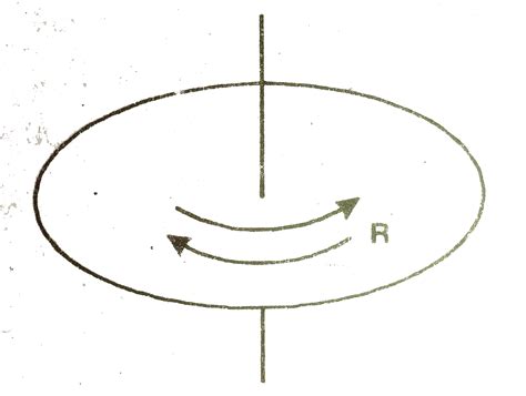 A flywheel of moment of inertia 5.0 kg m^2 is rotated at a speed of 60 ...