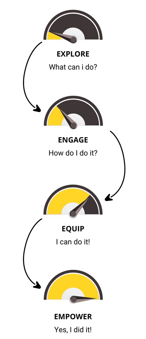 TEENR - A journey of self-discovery for every teens