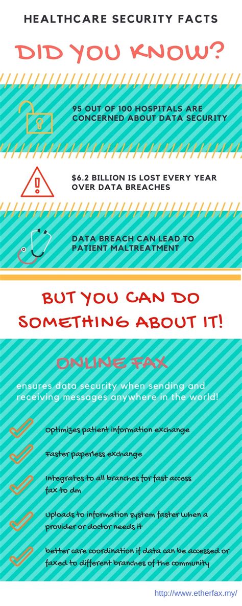 Image result for Fax via Internet Connection