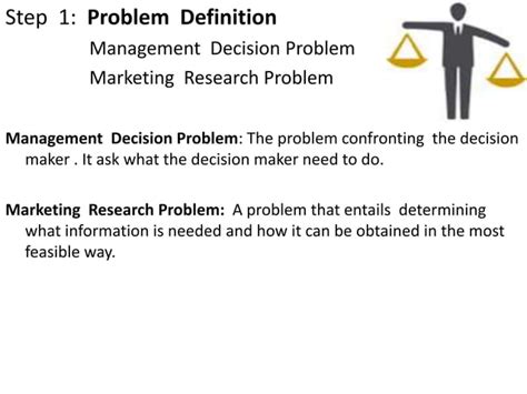 Problem Definition Process 的图像结果