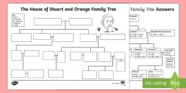 House of Stuart Family Tree | Scotland's Royal Family – CfE