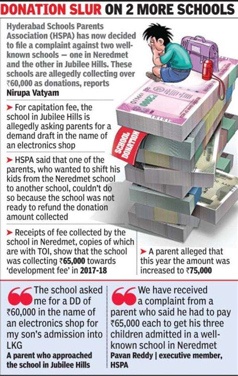 Hyderabad: Sloka school refunds Rs 1.2 lakh capitation fee | Hyderabad ...