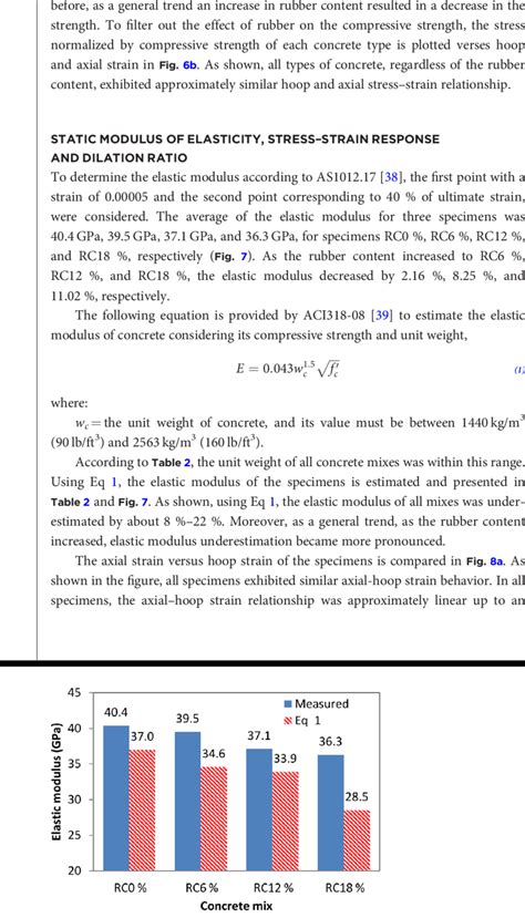 Image result for Rubber Elastic Modulus