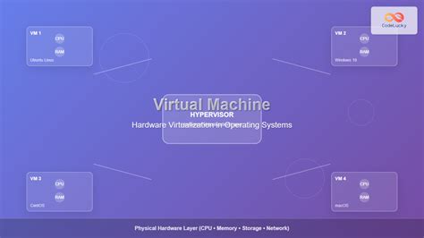 Image result for Virtualization Code