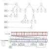 Forest in data structure - Brainly.in