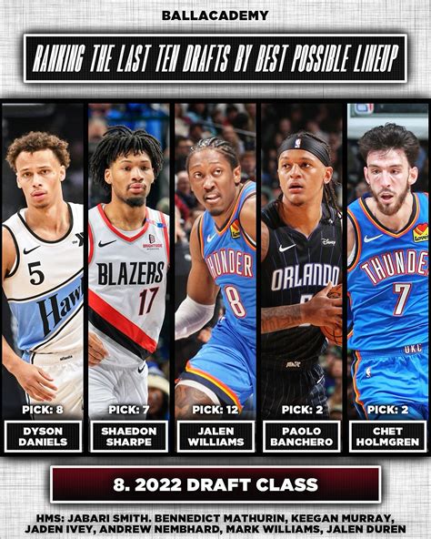 Ball Academy | Here is Part 4 of Ranking the Last 10 NBA Draft Classes ...