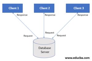 PostgreSQL Client 的图像结果