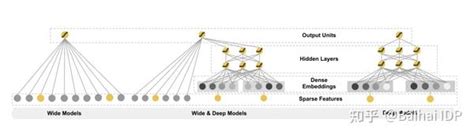 Simultaneous embedding Applications 的图像结果
