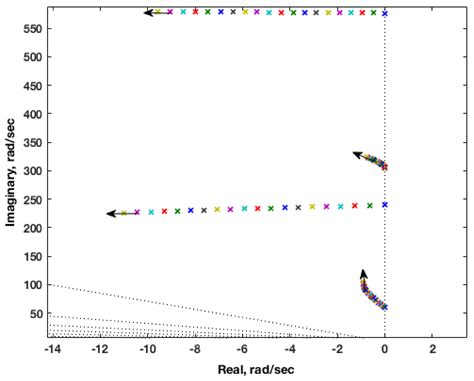 AEROM: NASA’s Unsteady Aerodynamic and Aeroelastic Reduced-Order ...