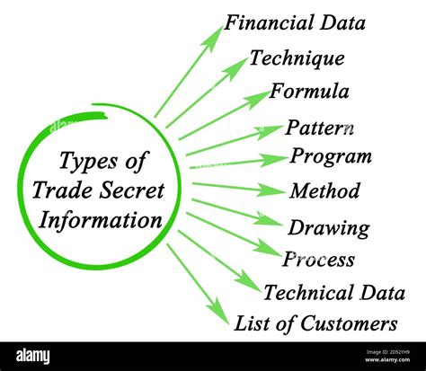 Image result for Trade Types Explained
