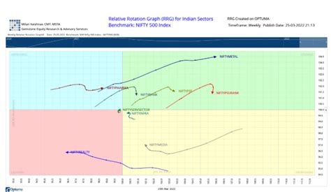 market outlook: Dalal Street Week Ahead: Market likely to consolidate ...
