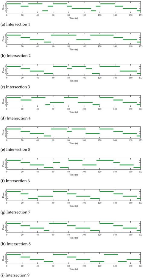 Systems | An Open Access Journal from MDPI