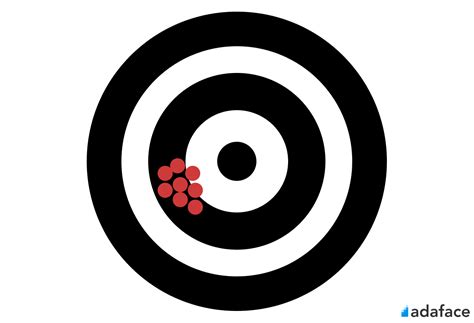 Test Reliability and Validity 的图像结果