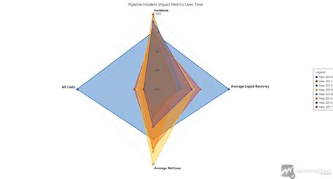 Image result for Oil Flow Data Visualization in Python