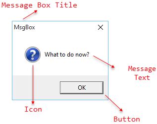 VBA MsgBox Tutorial 的图像结果
