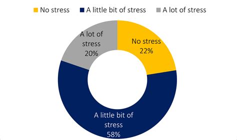 Financial Problem Background 的图像结果