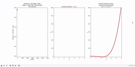 Image result for Gradient Descent Method