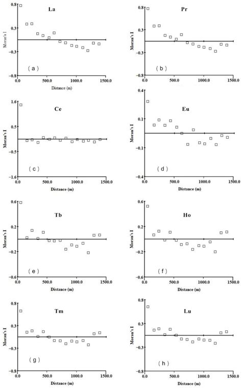 Spatial Heterogeneity of Rare Earth Elements: Implications for the ...