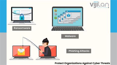 Image result for Computer Security Risks