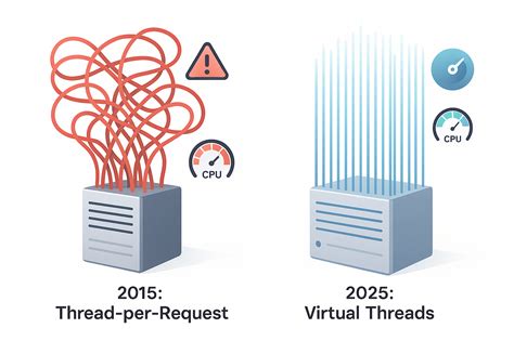 Image result for Java Random Range of Numbers