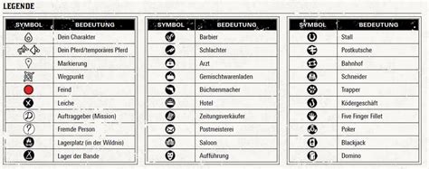 Image result for RDR2 Map Symbols