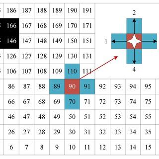 Image result for Variable Resolution Map Grid