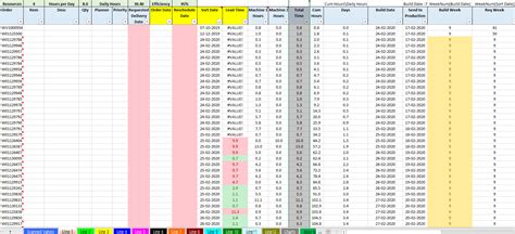 Assembly Line Diary 的图像结果