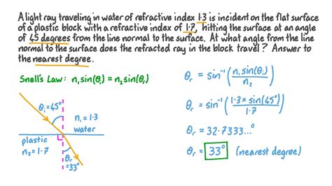 Angle of Refraction Equation 的图像结果