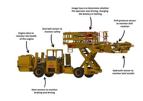 Telemetry System 的图像结果