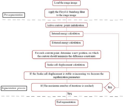 Image result for Snake Algorithm Python