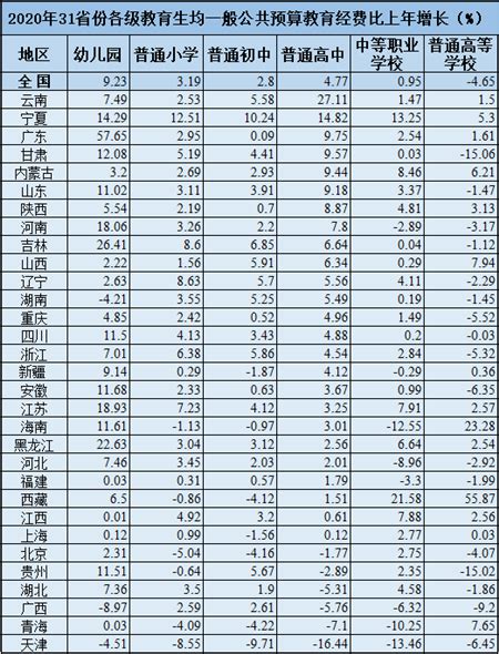 1989-2020年中国省级平均受教育年限与学历结构 - 经管文库（原现金交易版） - 经管之家(原人大经济论坛)