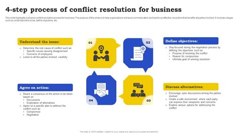 Image result for Conflict Resolution Process Steps