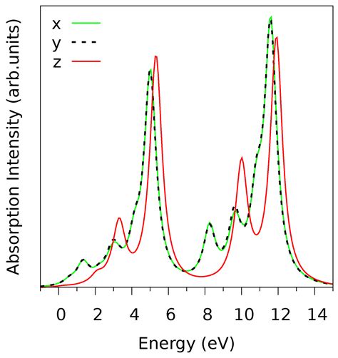 First-Principles Calculation of Ligand Field Parameters for L-Edge ...