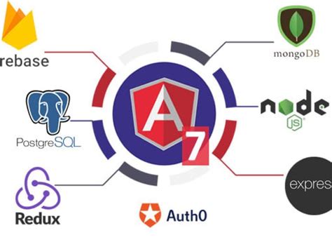 Image result for Web App Using Angular