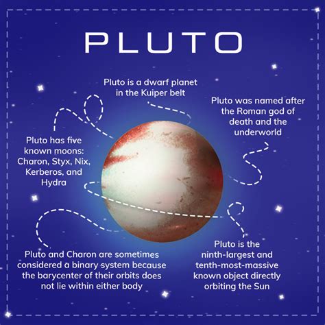 Why Is Pluto a Dwarf Planet 的图像结果