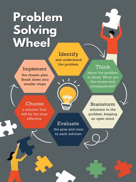 Image result for Problem Solving Wheel