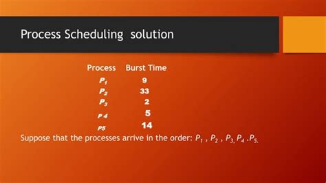 Image result for CPU Scheduling in OS Full Calculation