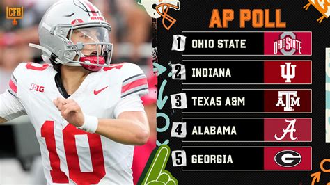 AP College Football Poll 2025 Week 9 Rankings Released with Top Risers ...