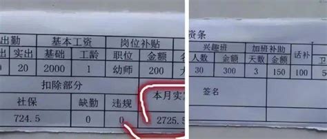 做医药销售的真实收入报告：《2022年薪酬白皮书》-羽毛出海