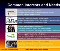 Image result for common interests
